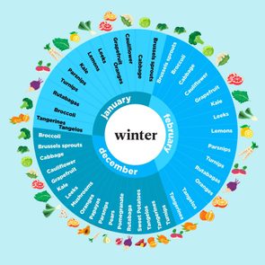 This-Infographic-Shows-the-Fruits-and-Vegetables-in-Season-Every-Month-of-the-Yea